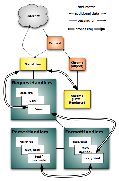 Dataflow.png