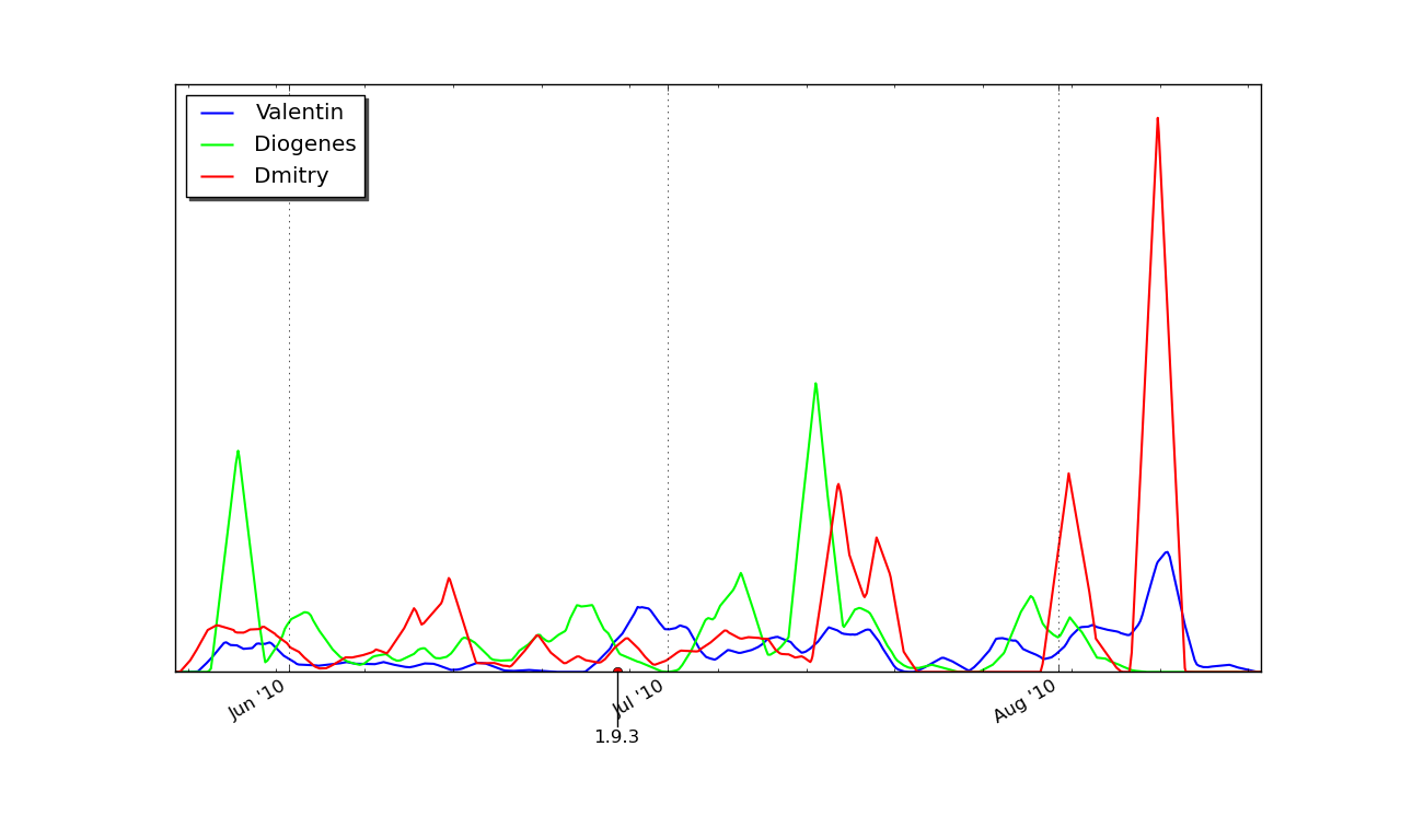 moin20-soc2010-locs.png