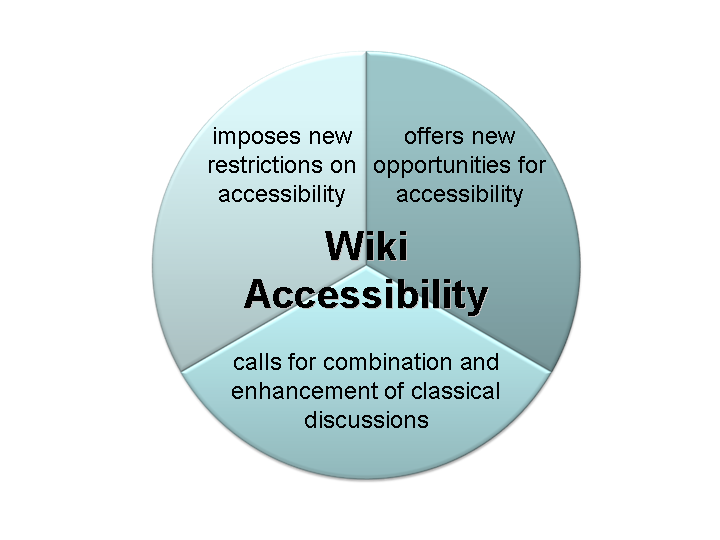 wikiaccessibility.png