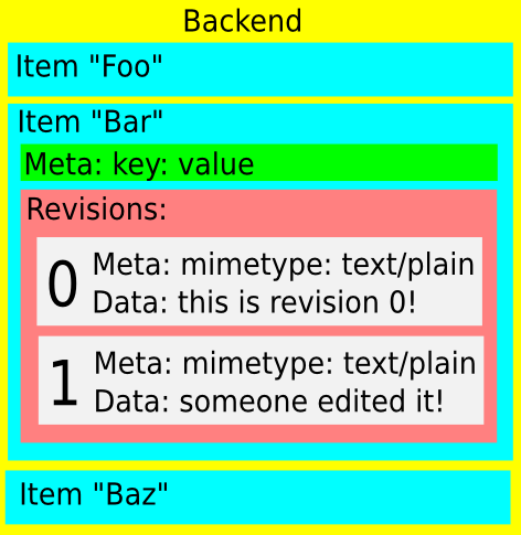 moin-storage-items_k.png