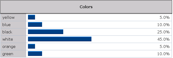 BarChart2.png