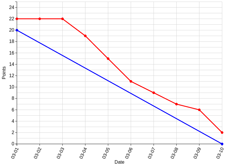 Example_Chart!