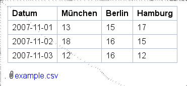 MoinAPI/Beispiele/ShowCSV.png